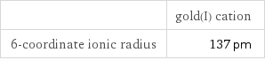  | gold(I) cation 6-coordinate ionic radius | 137 pm