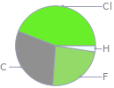 Mass fraction pie chart