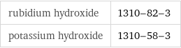 rubidium hydroxide | 1310-82-3 potassium hydroxide | 1310-58-3