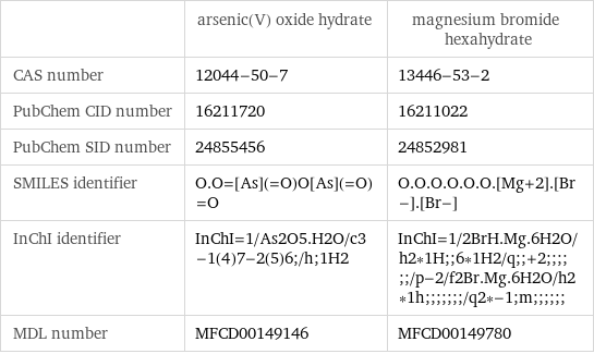  | arsenic(V) oxide hydrate | magnesium bromide hexahydrate CAS number | 12044-50-7 | 13446-53-2 PubChem CID number | 16211720 | 16211022 PubChem SID number | 24855456 | 24852981 SMILES identifier | O.O=[As](=O)O[As](=O)=O | O.O.O.O.O.O.[Mg+2].[Br-].[Br-] InChI identifier | InChI=1/As2O5.H2O/c3-1(4)7-2(5)6;/h;1H2 | InChI=1/2BrH.Mg.6H2O/h2*1H;;6*1H2/q;;+2;;;;;;/p-2/f2Br.Mg.6H2O/h2*1h;;;;;;;/q2*-1;m;;;;;; MDL number | MFCD00149146 | MFCD00149780