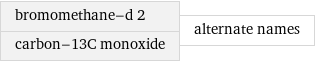 bromomethane-d 2 carbon-13C monoxide | alternate names