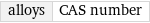 alloys | CAS number