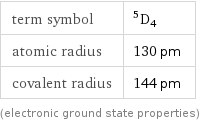 term symbol | ^5D_4 atomic radius | 130 pm covalent radius | 144 pm (electronic ground state properties)