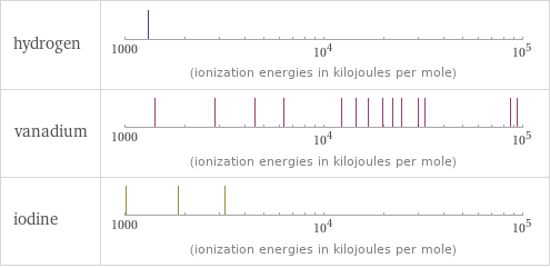 Reactivity