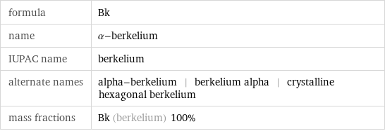 formula | Bk name | α-berkelium IUPAC name | berkelium alternate names | alpha-berkelium | berkelium alpha | crystalline hexagonal berkelium mass fractions | Bk (berkelium) 100%