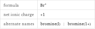 formula | Br^+ net ionic charge | +1 alternate names | bromine(I) | bromine(1+)