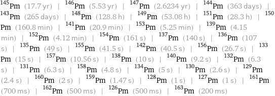 Pm-145 (17.7 yr) | Pm-146 (5.53 yr) | Pm-147 (2.6234 yr) | Pm-144 (363 days) | Pm-143 (265 days) | Pm-148 (128.8 h) | Pm-149 (53.08 h) | Pm-151 (28.3 h) | Pm-150 (160.8 min) | Pm-141 (20.9 min) | Pm-153 (5.25 min) | Pm-139 (4.15 min) | Pm-152 (4.12 min) | Pm-154 (161 s) | Pm-137 (140 s) | Pm-136 (107 s) | Pm-135 (49 s) | Pm-155 (41.5 s) | Pm-142 (40.5 s) | Pm-156 (26.7 s) | Pm-133 (15 s) | Pm-157 (10.56 s) | Pm-138 (10 s) | Pm-140 (9.2 s) | Pm-132 (6.3 s) | Pm-131 (6.3 s) | Pm-158 (4.8 s) | Pm-134 (5 s) | Pm-130 (2.6 s) | Pm-129 (2.4 s) | Pm-160 (2 s) | Pm-159 (1.47 s) | Pm-128 (1 s) | Pm-127 (1 s) | Pm-161 (700 ms) | Pm-162 (500 ms) | Pm-126 (500 ms) | Pm-163 (200 ms)