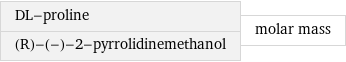 DL-proline (R)-(-)-2-pyrrolidinemethanol | molar mass