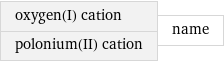 oxygen(I) cation polonium(II) cation | name