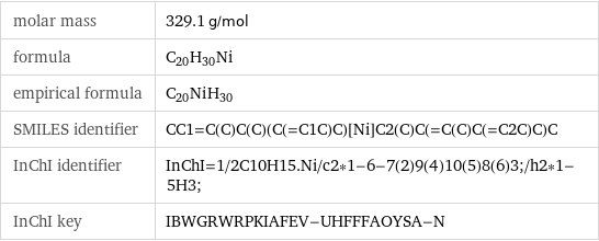 molar mass | 329.1 g/mol formula | C_20H_30Ni empirical formula | C_20Ni_H_30 SMILES identifier | CC1=C(C)C(C)(C(=C1C)C)[Ni]C2(C)C(=C(C)C(=C2C)C)C InChI identifier | InChI=1/2C10H15.Ni/c2*1-6-7(2)9(4)10(5)8(6)3;/h2*1-5H3; InChI key | IBWGRWRPKIAFEV-UHFFFAOYSA-N