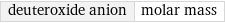 deuteroxide anion | molar mass