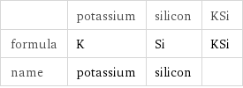  | potassium | silicon | KSi formula | K | Si | KSi name | potassium | silicon | 