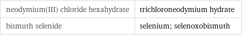 neodymium(III) chloride hexahydrate | trichloroneodymium hydrate bismuth selenide | selenium; selenoxobismuth