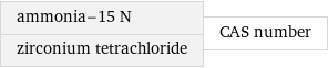 ammonia-15 N zirconium tetrachloride | CAS number