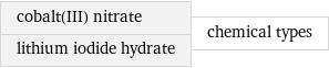 cobalt(III) nitrate lithium iodide hydrate | chemical types