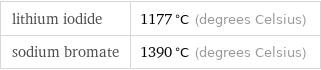 lithium iodide | 1177 °C (degrees Celsius) sodium bromate | 1390 °C (degrees Celsius)