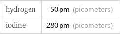 hydrogen | 50 pm (picometers) iodine | 280 pm (picometers)