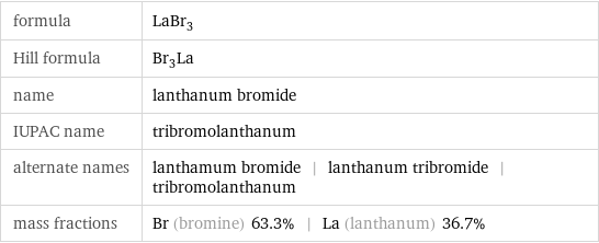 formula | LaBr_3 Hill formula | Br_3La name | lanthanum bromide IUPAC name | tribromolanthanum alternate names | lanthamum bromide | lanthanum tribromide | tribromolanthanum mass fractions | Br (bromine) 63.3% | La (lanthanum) 36.7%