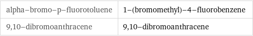 alpha-bromo-p-fluorotoluene | 1-(bromomethyl)-4-fluorobenzene 9, 10-dibromoanthracene | 9, 10-dibromoanthracene