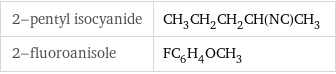 2-pentyl isocyanide | CH_3CH_2CH_2CH(NC)CH_3 2-fluoroanisole | FC_6H_4OCH_3