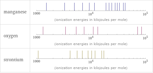 Reactivity