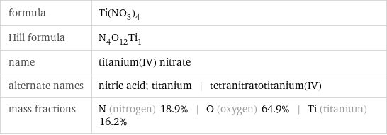 formula | Ti(NO_3)_4 Hill formula | N_4O_12Ti_1 name | titanium(IV) nitrate alternate names | nitric acid; titanium | tetranitratotitanium(IV) mass fractions | N (nitrogen) 18.9% | O (oxygen) 64.9% | Ti (titanium) 16.2%