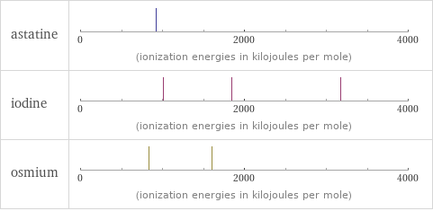 Reactivity