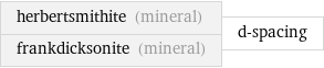 herbertsmithite (mineral) frankdicksonite (mineral) | d-spacing