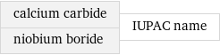 calcium carbide niobium boride | IUPAC name