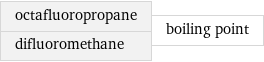 octafluoropropane difluoromethane | boiling point