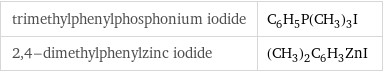 trimethylphenylphosphonium iodide | C_6H_5P(CH_3)_3I 2, 4-dimethylphenylzinc iodide | (CH_3)_2C_6H_3ZnI