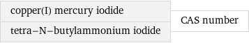 copper(I) mercury iodide tetra-N-butylammonium iodide | CAS number