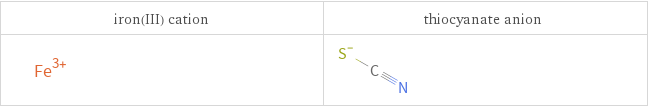 Structure diagrams