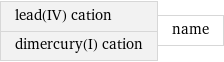 lead(IV) cation dimercury(I) cation | name