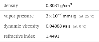 density | 0.8031 g/cm^3 vapor pressure | 3×10^-7 mmHg (at 25 °C) dynamic viscosity | 0.04888 Pa s (at 0 °C) refractive index | 1.4491