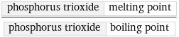 phosphorus trioxide | melting point/phosphorus trioxide | boiling point