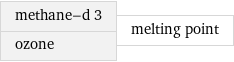 methane-d 3 ozone | melting point