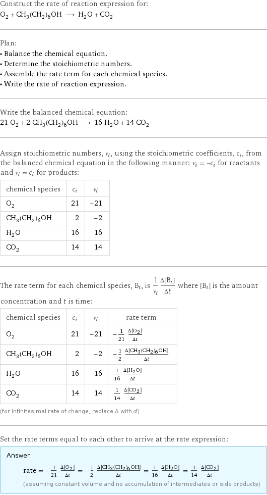 Construct the rate of reaction expression for: O_2 + CH_3(CH_2)_6OH ⟶ H_2O + CO_2 Plan: • Balance the chemical equation. • Determine the stoichiometric numbers. • Assemble the rate term for each chemical species. • Write the rate of reaction expression. Write the balanced chemical equation: 21 O_2 + 2 CH_3(CH_2)_6OH ⟶ 16 H_2O + 14 CO_2 Assign stoichiometric numbers, ν_i, using the stoichiometric coefficients, c_i, from the balanced chemical equation in the following manner: ν_i = -c_i for reactants and ν_i = c_i for products: chemical species | c_i | ν_i O_2 | 21 | -21 CH_3(CH_2)_6OH | 2 | -2 H_2O | 16 | 16 CO_2 | 14 | 14 The rate term for each chemical species, B_i, is 1/ν_i(Δ[B_i])/(Δt) where [B_i] is the amount concentration and t is time: chemical species | c_i | ν_i | rate term O_2 | 21 | -21 | -1/21 (Δ[O2])/(Δt) CH_3(CH_2)_6OH | 2 | -2 | -1/2 (Δ[CH3(CH2)6OH])/(Δt) H_2O | 16 | 16 | 1/16 (Δ[H2O])/(Δt) CO_2 | 14 | 14 | 1/14 (Δ[CO2])/(Δt) (for infinitesimal rate of change, replace Δ with d) Set the rate terms equal to each other to arrive at the rate expression: Answer: |   | rate = -1/21 (Δ[O2])/(Δt) = -1/2 (Δ[CH3(CH2)6OH])/(Δt) = 1/16 (Δ[H2O])/(Δt) = 1/14 (Δ[CO2])/(Δt) (assuming constant volume and no accumulation of intermediates or side products)