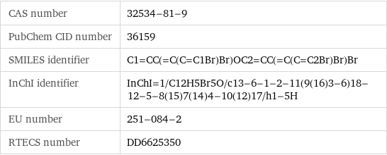 CAS number | 32534-81-9 PubChem CID number | 36159 SMILES identifier | C1=CC(=C(C=C1Br)Br)OC2=CC(=C(C=C2Br)Br)Br InChI identifier | InChI=1/C12H5Br5O/c13-6-1-2-11(9(16)3-6)18-12-5-8(15)7(14)4-10(12)17/h1-5H EU number | 251-084-2 RTECS number | DD6625350