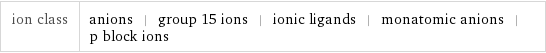 ion class | anions | group 15 ions | ionic ligands | monatomic anions | p block ions