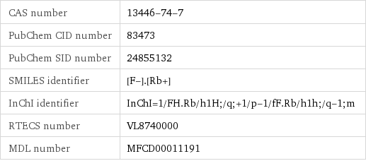 CAS number | 13446-74-7 PubChem CID number | 83473 PubChem SID number | 24855132 SMILES identifier | [F-].[Rb+] InChI identifier | InChI=1/FH.Rb/h1H;/q;+1/p-1/fF.Rb/h1h;/q-1;m RTECS number | VL8740000 MDL number | MFCD00011191