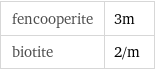 fencooperite | 3m biotite | 2/m