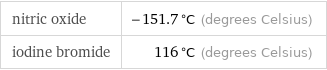 nitric oxide | -151.7 °C (degrees Celsius) iodine bromide | 116 °C (degrees Celsius)