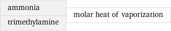 ammonia trimethylamine | molar heat of vaporization