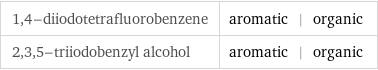 1, 4-diiodotetrafluorobenzene | aromatic | organic 2, 3, 5-triiodobenzyl alcohol | aromatic | organic