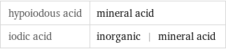 hypoiodous acid | mineral acid iodic acid | inorganic | mineral acid