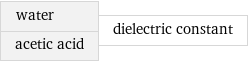 water acetic acid | dielectric constant