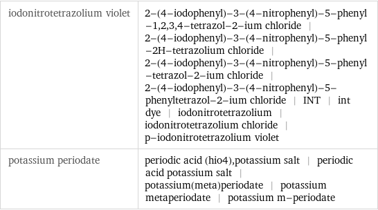 iodonitrotetrazolium violet | 2-(4-iodophenyl)-3-(4-nitrophenyl)-5-phenyl-1, 2, 3, 4-tetrazol-2-ium chloride | 2-(4-iodophenyl)-3-(4-nitrophenyl)-5-phenyl-2H-tetrazolium chloride | 2-(4-iodophenyl)-3-(4-nitrophenyl)-5-phenyl-tetrazol-2-ium chloride | 2-(4-iodophenyl)-3-(4-nitrophenyl)-5-phenyltetrazol-2-ium chloride | INT | int dye | iodonitrotetrazolium | iodonitrotetrazolium chloride | p-iodonitrotetrazolium violet potassium periodate | periodic acid (hio4), potassium salt | periodic acid potassium salt | potassium(meta)periodate | potassium metaperiodate | potassium m-periodate