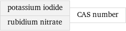 potassium iodide rubidium nitrate | CAS number