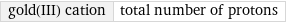 gold(III) cation | total number of protons